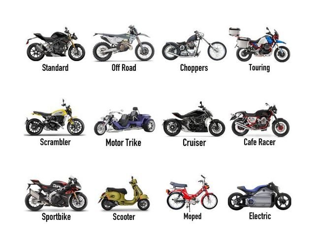 What Are The Different Types Of Motorcycles?