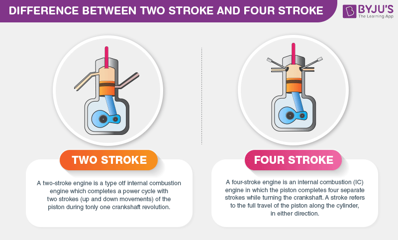 Comparing Power Delivery And Efficiency Of 2 Stroke & 4 Stroke