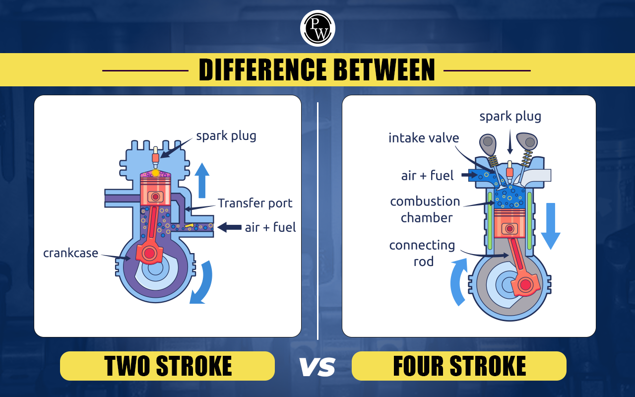 Differences between Two-Stroke And Four-Stroke Engines