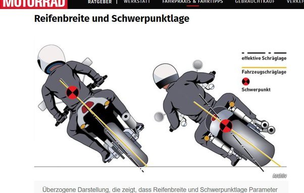 Why Does a Motorcycle Turn When You Lean?