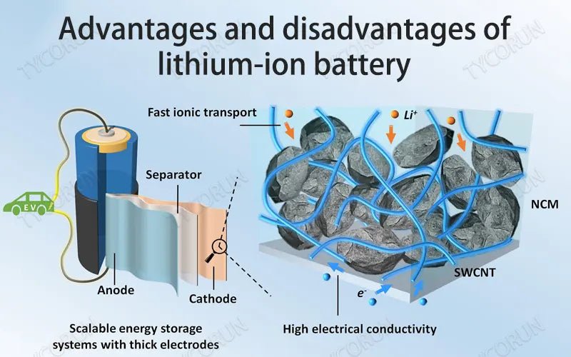 Future Of Lithium Batteries In Motorcycles